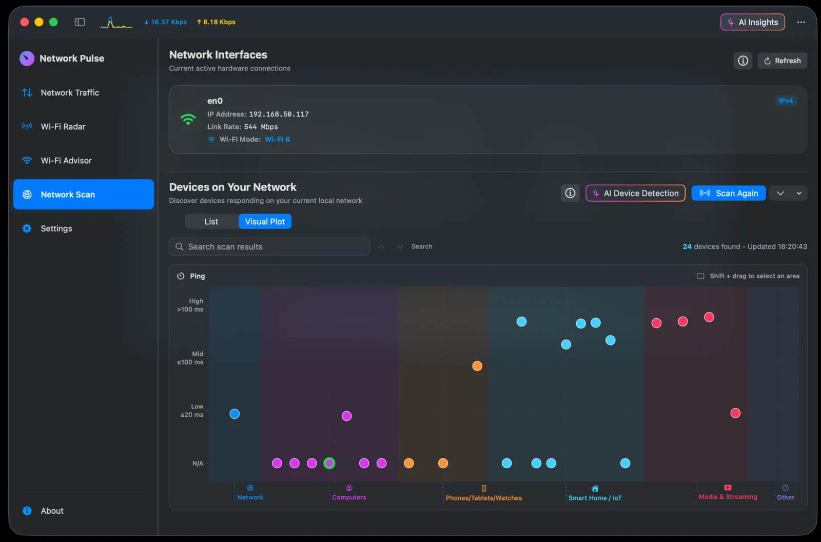 Network scan interactive Visual Plot